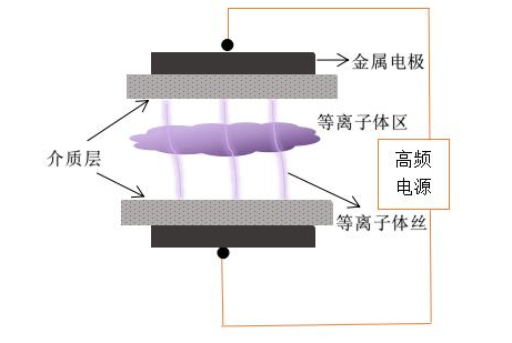蜜桃精品成人影片双介质DBD蜜桃网站在线观看机电极结构