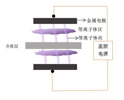 蜜桃精品成人影片DBD蜜桃网站在线观看机电极结构