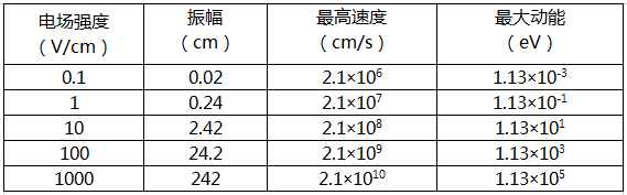 【蜜桃精品成人影片】电场强度的参量变化