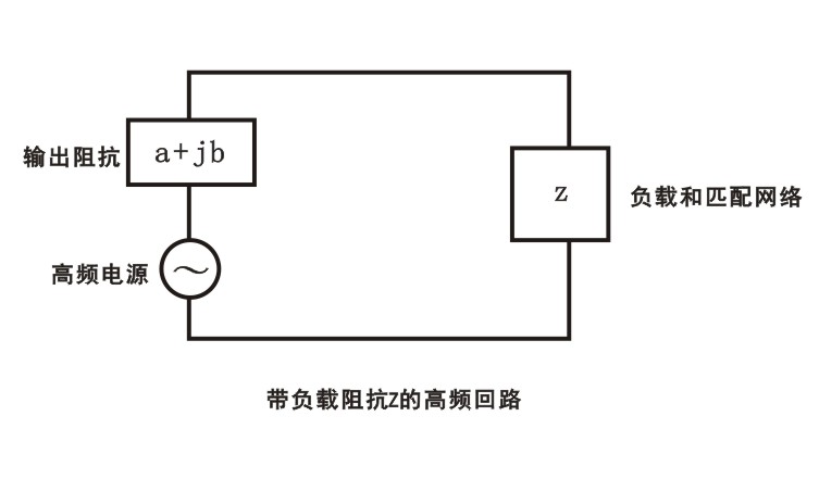 【蜜桃精品成人影片】蜜桃网站在线观看机中一个具有负载阻抗z的高频回路