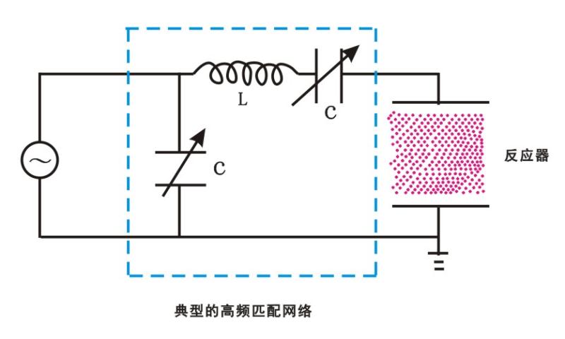 【蜜桃精品成人影片】蜜桃网站在线观看机中一种典型的高频匹配网络