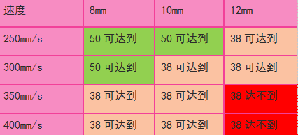 蜜桃视频亚洲无码数据