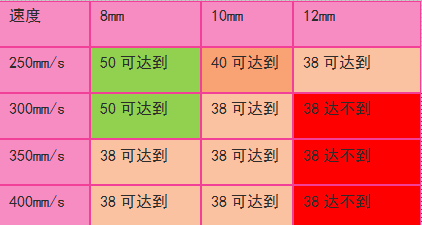 蜜桃视频亚洲无码数据变化